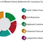 Addressing Non-patronage, Claims Settlement in Insurance Sector – THISDAYLIVE