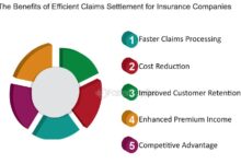 Addressing Non-patronage, Claims Settlement in Insurance Sector – THISDAYLIVE