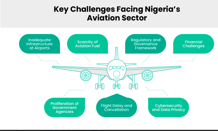 Experts Kick against Proliferation of Airlines without AOC by State Governments – THISDAYLIVE